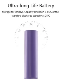 Explore 18650 lithium battery: performance, applications and future trends