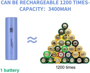 Long-Lasting 18650 Batteries with Fast Charge